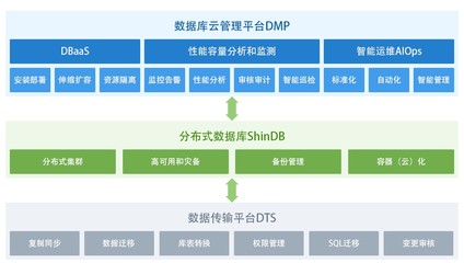 獨家首發 | 新數科技完成數千萬元A輪融資，加速數據庫智能軟件生態布局
