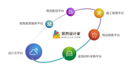 浪眼聚焦丨聯姻德國紅點之前，居然之家早有大招？軟件云計算布局揭秘