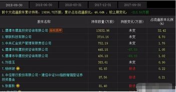 業(yè)績激增238%，6.5元低價軟件云計算股受創(chuàng)投青睞