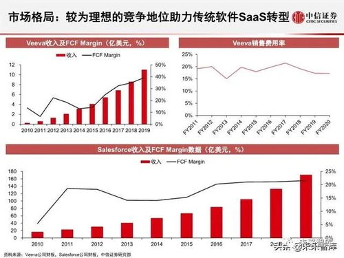 2020全球軟件SaaS云計算產業(yè)展望