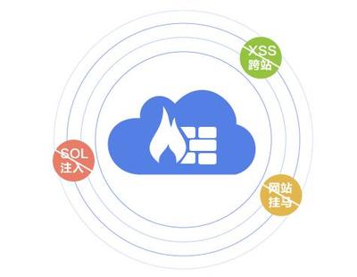 云計算賦能 構筑更智能、更安全的下一代云防火墻