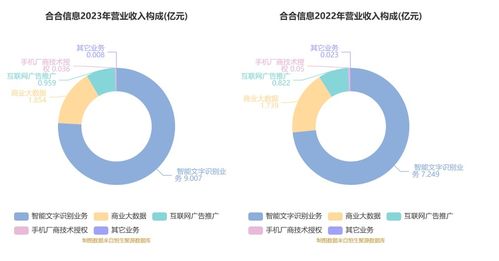 合合信息擬首發(fā)募資14.9億元，加碼AI技術(shù)研發(fā)與市場(chǎng)拓展，9月13日啟動(dòng)申購